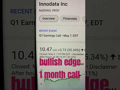 Why Innodata Inc. Is the Hidden Gem Investors Need to Know About!