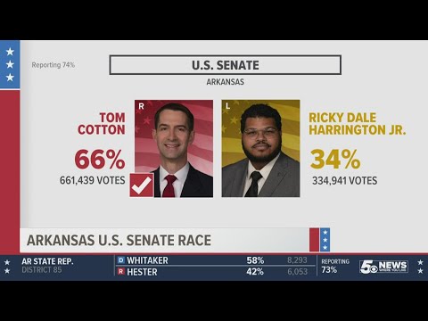 Sen. Tom Cotton Wins Reelection in Arkansas