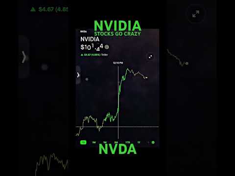 NVIDIA STOCKS GOES CRAZY TODAY #stockmarket #stocks #trading #money #investing #forex #ai #nifty