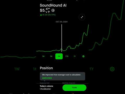 What is sound hound Ai #ai #stockmarket