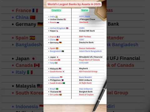 Worldwide Wealth: The Biggest Banks by Assets in 2025