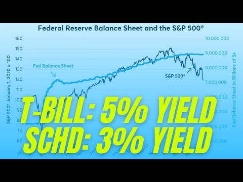How a 5% Interest Rate Affects Dividend Investing