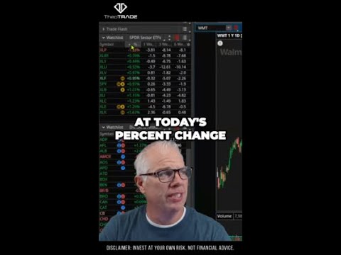 Explosive Tech Recovering Energy Hidden Gems for Oversold Stocks