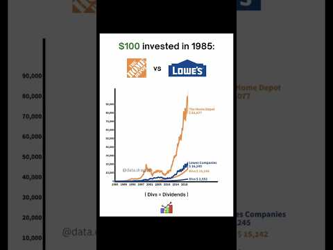 if your DAD invested $100 in Home Depot vs Lowe&#039;s in 1985✅📈 #homedepot #target #stocks #walmart #usa