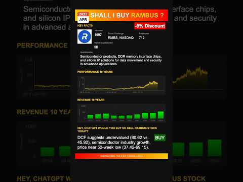 Rambus stock analysis - would ChatGPT buy or sell today? [April 2025]