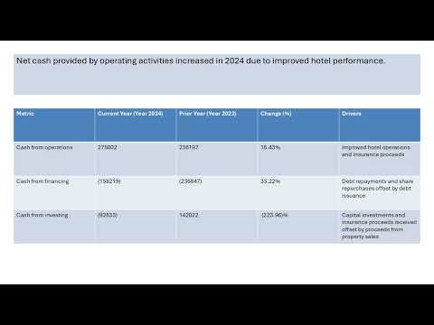 Pebblebrook Hotel Trust Stock Analysis PEB Hotel and Resort Industry Industry Analysis Tariffs Impa