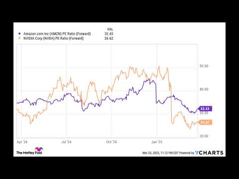 Why Amazon Could Outshine Nvidia in the AI Boom: A Smart Investment Shift