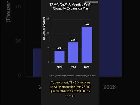 TSMC CoWoS: The Hidden Engine Driving AI’s Future
