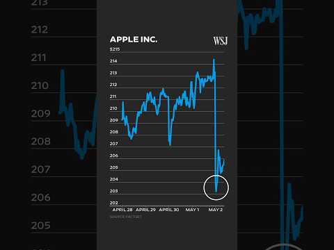 What Apple Earnings Reveal About Trump’s Trade War