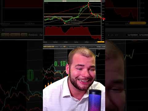 Why Palantir Stock Just CRASHED Below Critical Support?