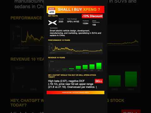 XPeng stock analysis - would ChatGPT buy or sell today? [April 2025]