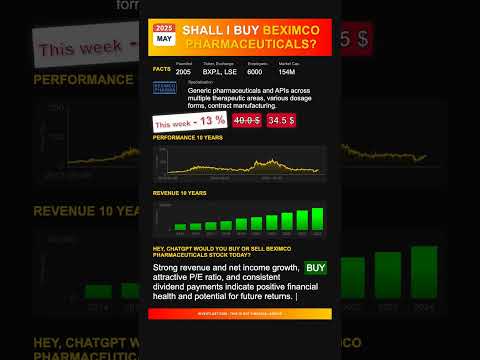 Beximco Pharmaceuticals stock analysis - would ChatGPT buy or sell today? [May 2025]