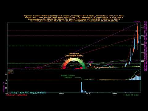 Regencell Bioscience Holdings L ( $RGC ) stock analysis