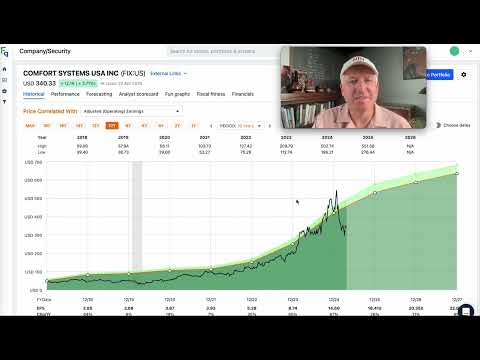 Comfort Systems Stock Is -35% Off Its Highs: Is It A Buy, Yet? $FIX
